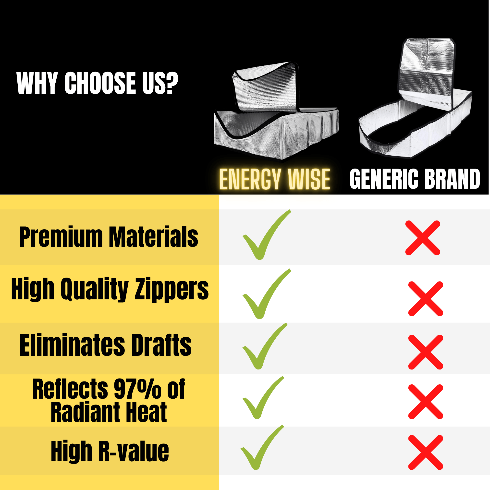 Energy Wise Attic Tent - 25"x54"x11", Air Tight Attic Door Insulation Cover With Easy Zipper Access - Energy Wise Brand